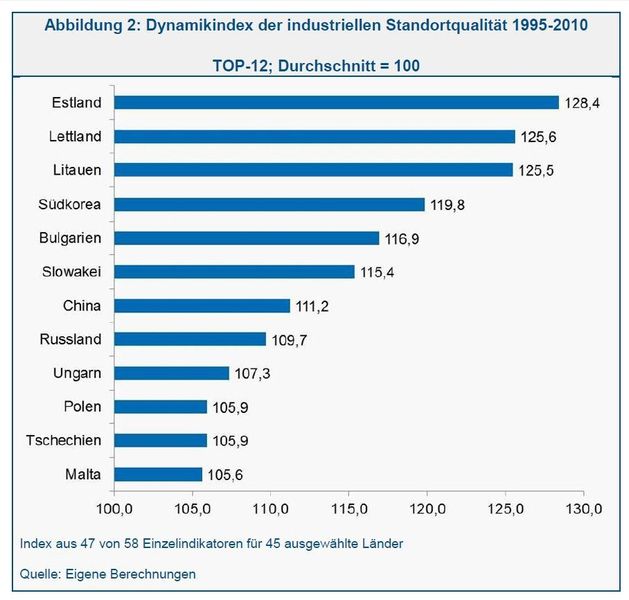  (Bild: IW)