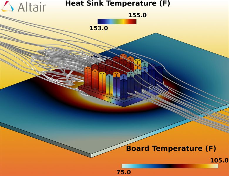 Mit den Amazon Web Services (AWS) lässt sich diese Cloud-Anwendung sowohl als Software-as-a-Service-(SaaS) als auch als Platform-as-a-Service (PaaS)-Anwendung einsetzen. (Bild: Altair)