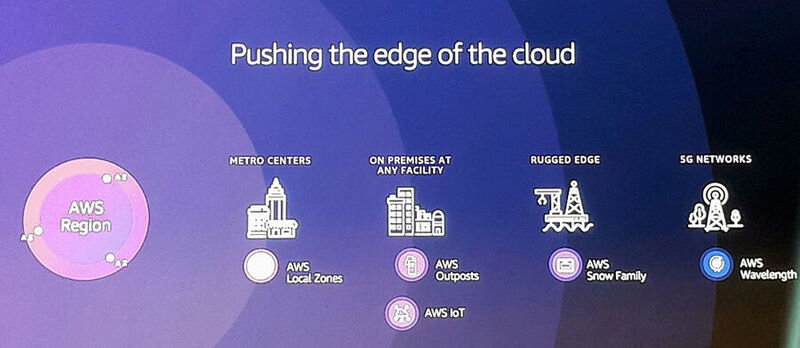 AWS weitet die Reichweite der Cloud Services kontinuierlich aus.