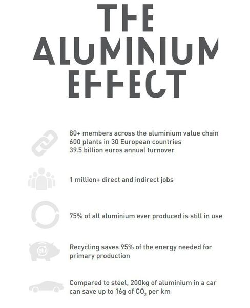 80+ members across the aluminium value chain. 600 plants in 30 European countries. 39.5 billion euros annual turnover. (EUROPEAN ALUMINIUM Environmental Profile Report 2018 )