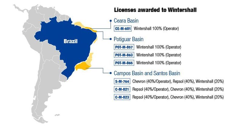 In its 15th bidding round, Brazil’s National Agency of Petroleum, Natural Gas and Biofuels has awarded interests in seven licenses to Wintershall.  (Wintershall)