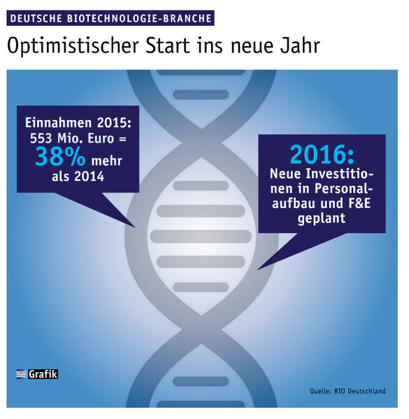 Januar Ausgabe 2016  Optimistischer Start ins neue Jahr  (Bild: Laborpraxis)