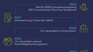 Set 2011 ist Nachhaltigkeit für Vetter ein wichtiges Thema. (Bild: Vetter)