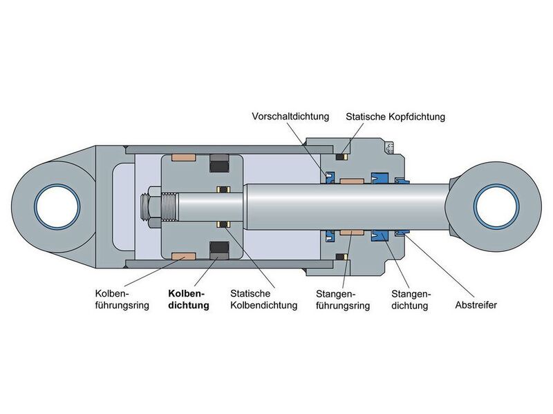 Für Hydraulikzylinder hält SKF ein breites Spektrum maßgeschneiderter Dichtungslösungen bereit. (SKF)