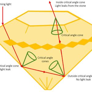 Mit Ansys Speos können verschiedene Optionen für Lichteinfall und Farbe virtuell getestet werden. 