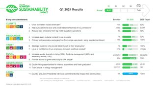 schneider-sustainability-impact-q1-2024-results (Schneider Electric GmbH)