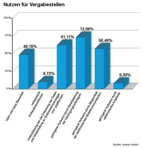  (Archiv: Vogel Business Media)