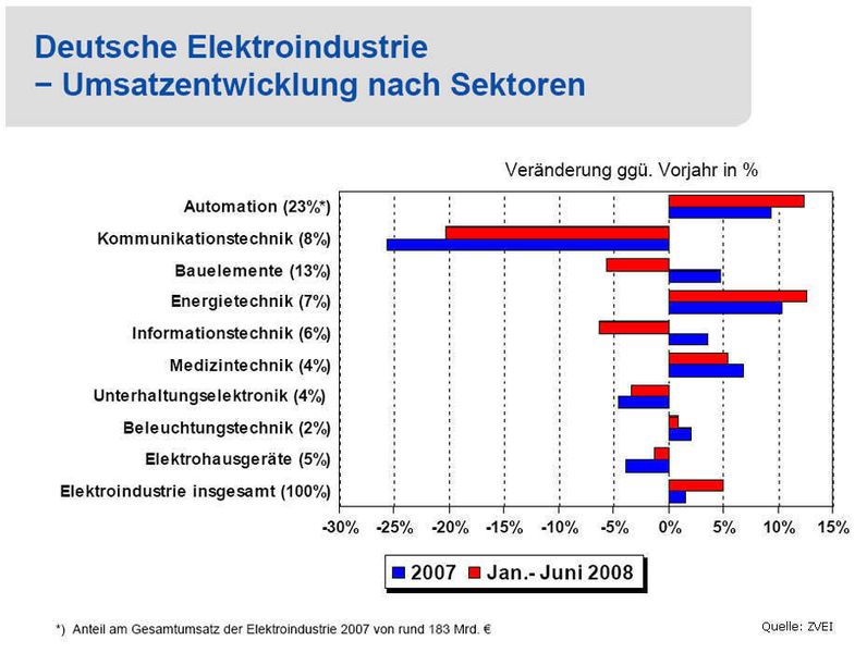  (Archiv: Vogel Business Media)