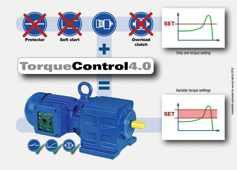 Bild 2: TorqueControl4.0 eignet sich für den Einsatz in der Fördertechnik, in der Intralogistik oder für Prozesse, die unter Last starten und eine hervorragende Energieeffizienz und schonende Leistungsversorgung erfordern. (Bauer Gear Motor)