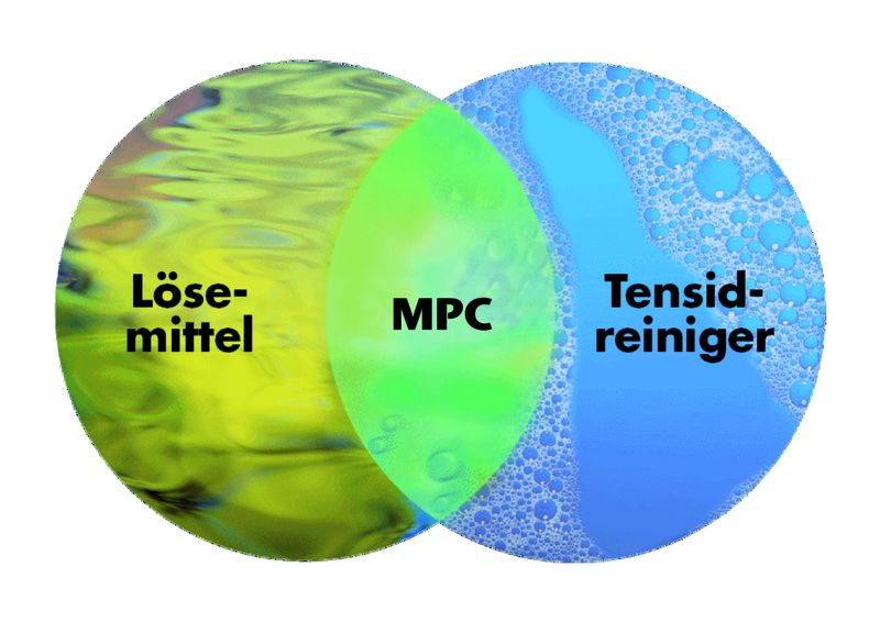 Bild 2: Mikrophasenreiniger vereinen die Vorteile von Tensid- und Lösemittelreinigern. In einem Reinigungsvorgang werden daher unpolare und polare Schmutzstoffe entfernt. (Archiv: Vogel Business Media)