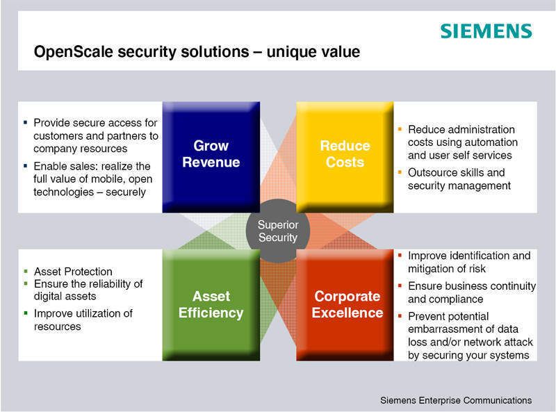 Abbildung 2: Vier wesentliche Vorteile ergeben sich laut Siemens Enterprise Communications für Kunden der UC-Security-Services: Kostenreduktion, Minderung der Risiken, effizienterer Einsatz der Ressourcen und dadurch Möglichkeiten die Geschäftsentwicklung positiv zu beeinflussen. Diese Parameter gehen unabhängig vom Siemens-Service Angebot aus eine Gartner-Studie hervor. (Archiv: Vogel Business Media)