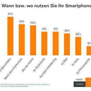Ob früh oder spät, ihr Smartphone haben immer mehr Menschen stets griffbereit.