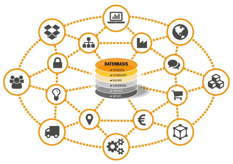 (Quelle:  simus systems GmbH)