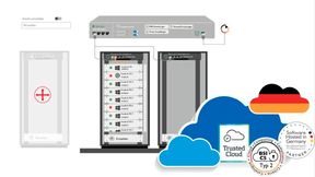 Die mIT Cloud kombiniert eine an klassischen Rechenzentrumsstrukturen orientierte Bedienlogik mit der Skalierbarkeit moderner Cloud-Infrastrukturen und richtet sich an MSPs, IT-Systemhäuser und Softwarehersteller. (Bild: mitteldeutsche IT GmbH)