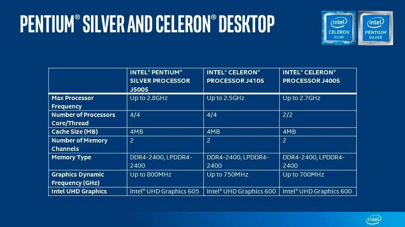 Details: Spezifikationen der neuen Desktop-Prozessoren (Intel Corporation)