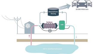 Ein optischer Sensor überwacht die Lithiumkonzentration bei der Extraktion aus wässrigen Lösungen in Echtzeit. So lässt sich der Sorptions- und Desportionsprozess optimal steuern. (Bild: Fraunhofer IPM)