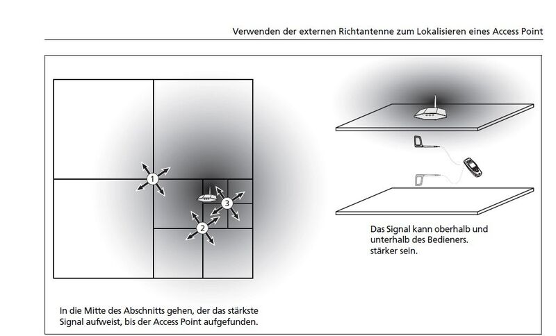 Abbildung 3: Raumaufteilung bei Ortung mit externer Antenne (Archiv: Vogel Business Media)