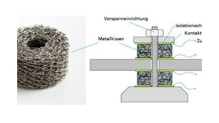 Am Fraunhofer LBF in Darmstadt forscht man mit Metallkissen, um sie als Alternative für Elastomere als Dämpfungselemente nutzen zu können. Dabei integrieren die Experten auch noch Sensoren. Hier mehr dazu ... (Bild: Fraunhofer LBF)