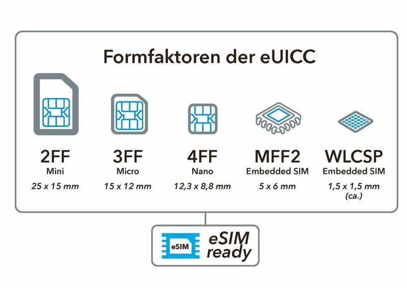 Bild 2: Die derzeitigen Formfaktoren zur SIM-Konnektivität. Derzeit werden laut mdex 20 IoS-Modelle und fast 50 Android-Endgeräte mit integrierten eSIMs angeboten; die Industrievereinigung GSMA spricht von aktuell 110 Geräten. (Wireless Logic mdex)