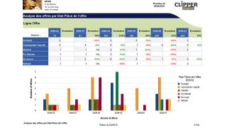 Univers avant vente. (Image: Clip Industrie)