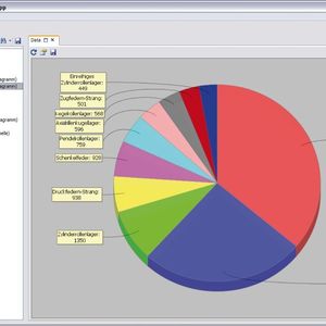 Damit sollen Fertigungsunternehmen effiziente Lösungen für das Klassifizieren, Suchen und Wiederverwenden von Bauteildaten zur Verfügung stehen.