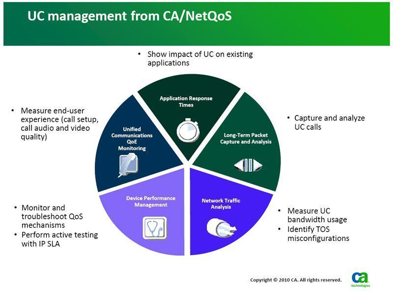 Mit dem NetQoS-Tool „NCP“ lassen sich verschiedenen UC-Managment-Aufgaben erfüllen, Bild: CA (Archiv: Vogel Business Media)