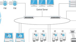 Logische Struktur des Honeynet. (Bild: TüV Süd)