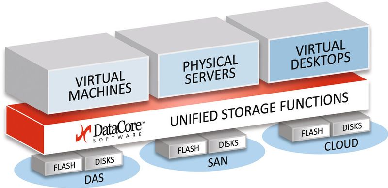  (Bild: Datacore)