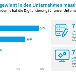 Corona treibt die Bedeutung der Digitalisierung deutlich voran. (Bild:  Bitkom)