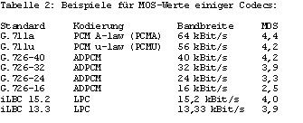 Tabelle 2: Quelle: AVM (Archiv: Vogel Business Media)