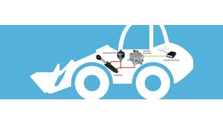 Über das Zuschalten von Hydraulikspeichern auf der druckbelasteten Zylinderseite und das Freischalten der Gegenseite zum Tank erfolgt eine Entkoppelung des Hubgerüstes zur Maschine. (Bild: Argo Hytos)