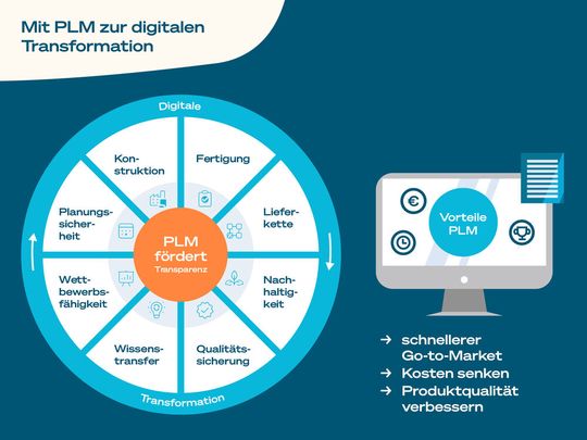 Zukunftsfähige Konzepte in der Smart Factory und in der digitalen Wertschöpfungskette.(Bild:  Revalize)
