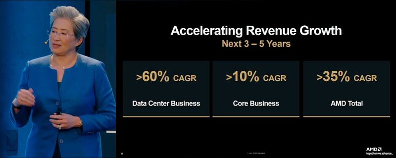 Für das gesamte Datacenter-Geschäft bedeutet das ein Wachstum von unglaublichen 60 Prozent, mindestens.  (Bild: Vogel IT-Medien GmbH)