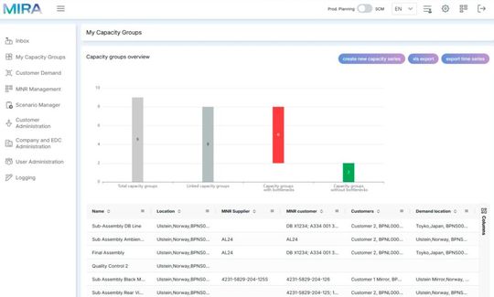 Technische Grundlage sind zwei Catena-X-zertifizierte Systeme: die MIRA DCM-Suite und ein BMW-internes System.(Bild:  CatX Service GmbH)