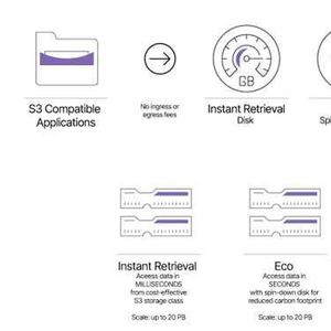 Spectra Logic bietet drei Lösungen für Spectra On-Prem Glacier: Instant Retrieval, Eco und Archive. Letzteres bietet eine Speicherkapazität von 6,45 Exabyte bei einer Kompression von 3:1.(Bild:  Spectra Logic)