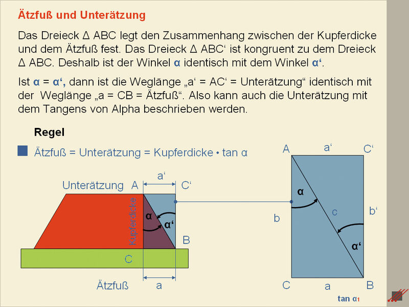 Bild 3: Die Abhängigkeit des Ätzfußes, der Unterätzung und der Rückätzung vom Tangens Alpha des Ätzwinkels (LeiterplattenAkademie GmbH)