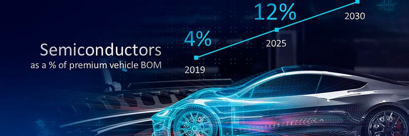 Wertzuwachs: 2030 werden Halbleiter bis zu 20 Prozent des Wertes eines Oberklasse-Autos ausmachen – davon ist Intels Pat Gelsinger überzeugt.(Bild:  Intel Corporation)