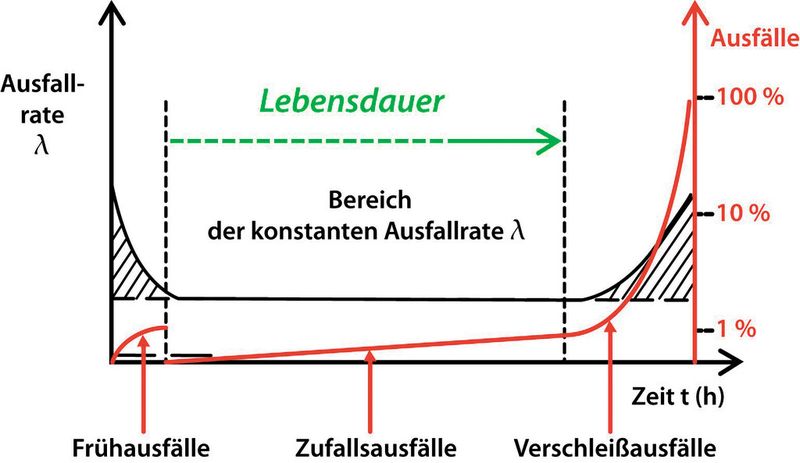 Bild 3: Umsichtig konzipierte und effiziente Kühlung ermöglicht dauerhaften Betrieb von Blindleistungs-Kompensationsanlagen bis 55 °C, ohne dass temperaturabhängige Alterung der Komponenten auftritt. (Bild: Pfannenberg)