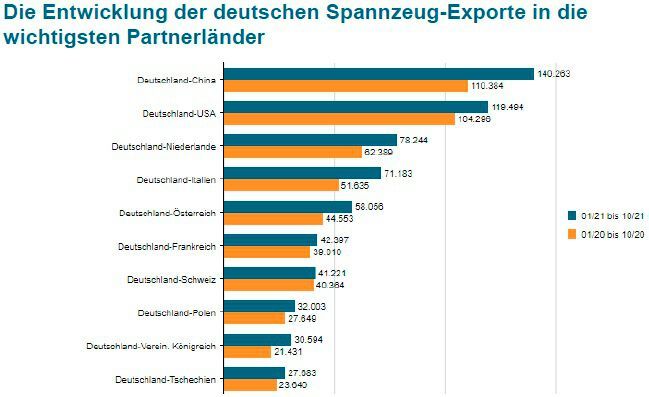  (Bild: Copyright VDMA)