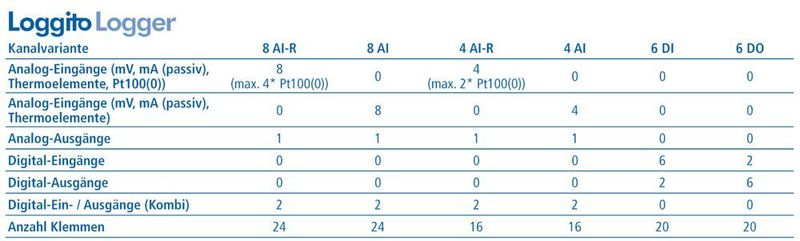  (Delphin Technology)