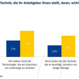 Technik, die behindert.