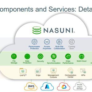 Die Grundkomponenten und Ebenen der Nasuni-Architektur.(Bild:  Nasuni)