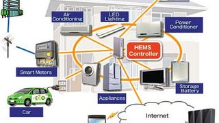 Smarthome-Lösungen von Renesas: Das Smartphone des Nutzers ist via Internet verbunden und weiß, wann er nach Hause kommt und geht, so dass es Informationen etwa an die Heizung weitergeben kann. (Bild: Renesas)