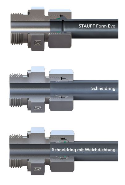 Stauff offers the right connection solution for every application. (Source: Stauff)