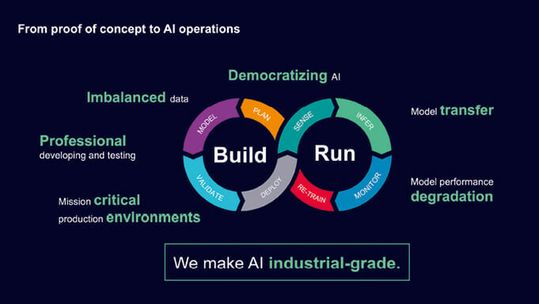 (Ziel ist es, künstliche Intelligenz über alle Branchen hinweg industrietauglich zu machen. Dies erfordert robuste, zuverlässige und vertrauenswürdige KI-Lösungen. Bild: Siemens AG)