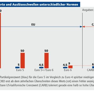 (Archiv: Vogel Business Media)