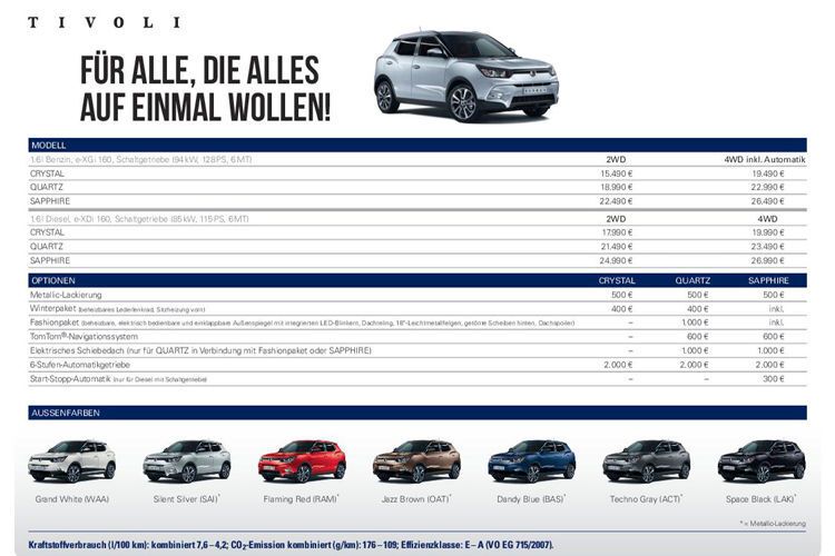 Das übersichtliche Preisblatt sowie der Einstiegspreis von 15.490 Euro müssten dazu beitragen, die Interessenten zu einer Probefahrt zu bewegen. Zudem bietet Ssangyong den Tivoli in Europa mit einer Fünfjahres-/100.000-Kilometer-Garantie an. (Michel / »kfz-betrieb«)
