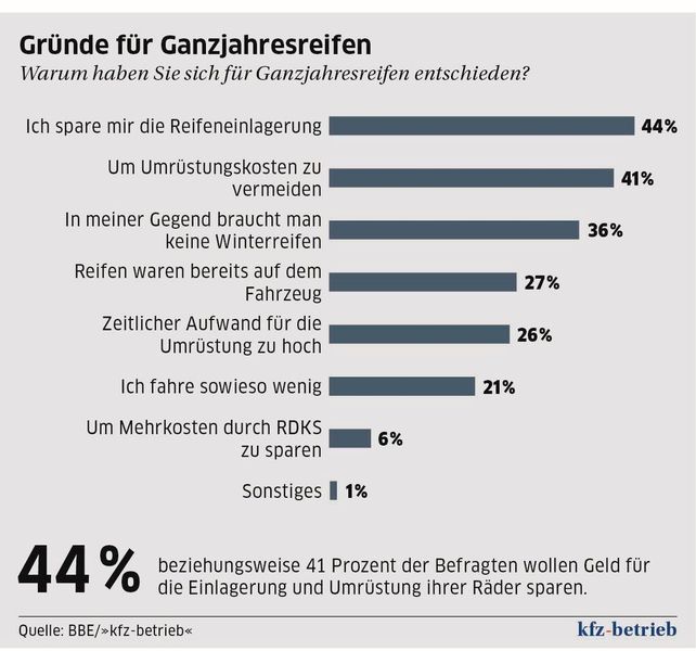     (»kfz-betrieb«)
