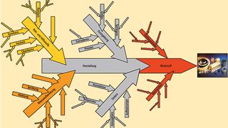 Bild 1: Es gibt eine Vielzahl von Produktionsparametern, die das Gefüge technischer Keramik und damit dessen Anwendungseigenschaften beeinflussen. Ein Schlüssel liegt in der Aufbereitung der Rohstoffe. (Bild: Ceramtec)