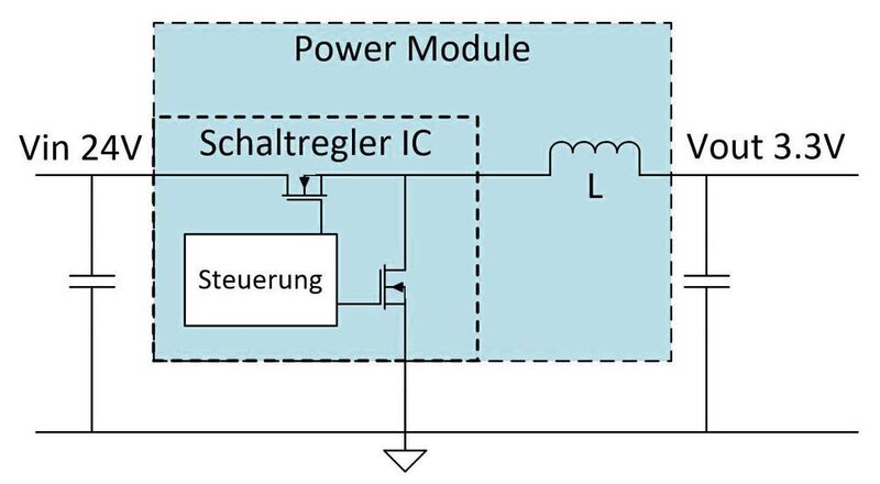 Bild 1: Ein Buck-Schaltregler, der sich mit Spule in einem hoch integrierten Power-Module befindet. (Analog Devices)
